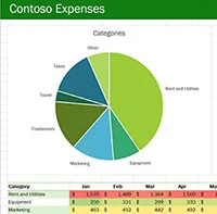Hoe u een contractmelding kunt instellen die verloopt in Excel