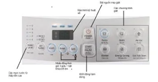Istruzioni su come utilizzare le porte superiori e laterali Samsung per i più dettagliati