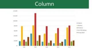 Learn PowerPoint - Lesson 21: How to use charts in PowerPoint