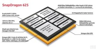Adreno 506. GPU hakkında bilgi edinin
