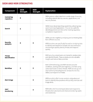 How Can Specialist Digital Knowledge Inform Your Brand?