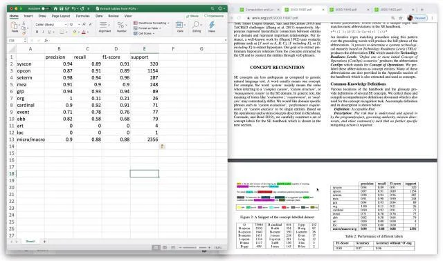 Microsoft Excel पृष्ठ खोलें, उस कक्ष पर क्लिक करें जिसे आप तालिका और पेस्ट सम्मिलित करना चाहते हैं