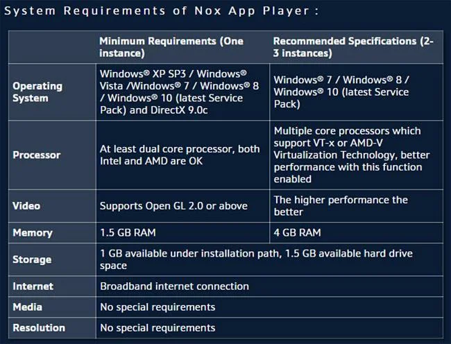 Das Update wird bei 99% von Nox App Player gestoppt