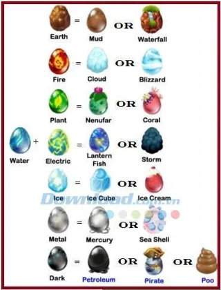 Formula di allevamento di draghi nel gioco Dragon City