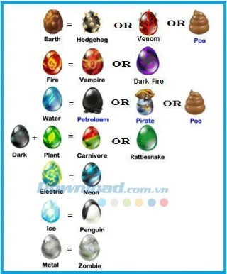 Formula di allevamento di draghi nel gioco Dragon City
