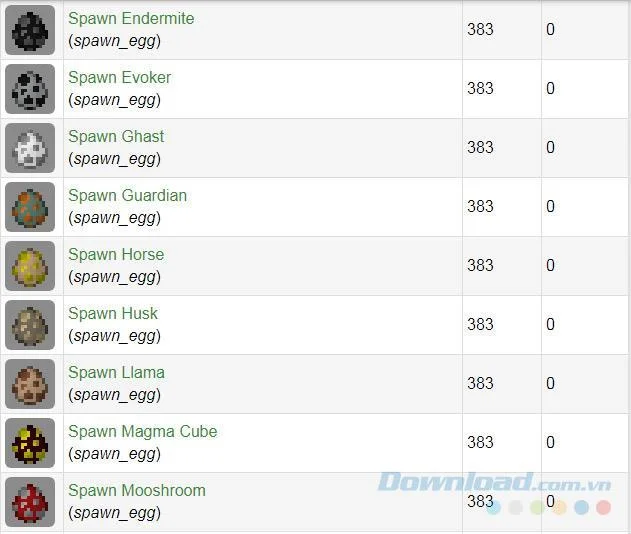 Comando per creare uova nel gioco Minecraft