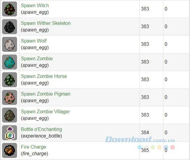 Comando per creare uova nel gioco Minecraft
