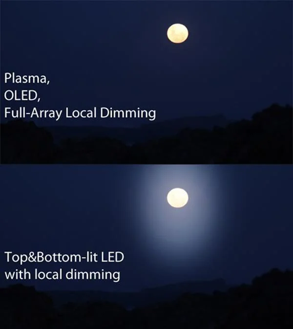 Scopri la tecnologia Micro Dimming