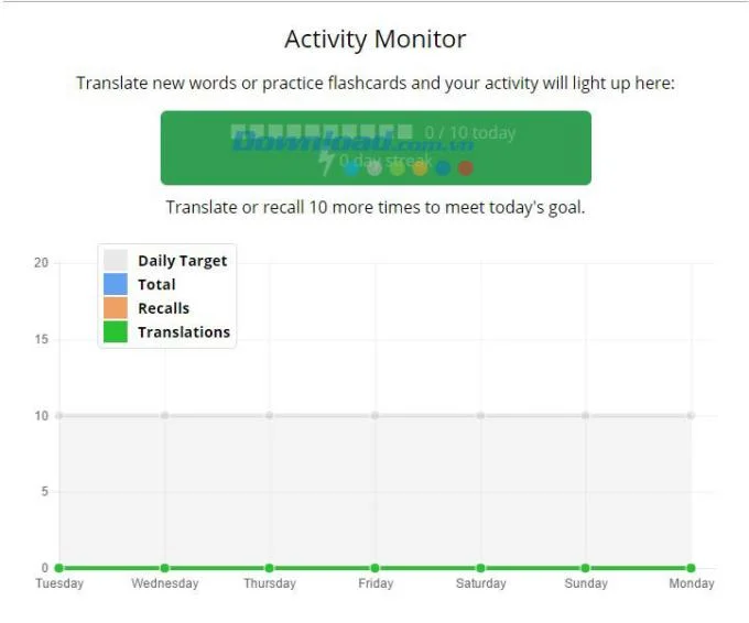 Readlang - Sitio web para aprender idiomas extranjeros