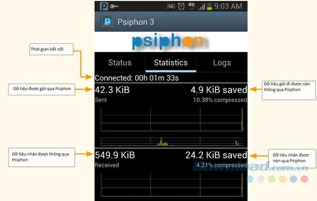 Psiphon 통계 화면