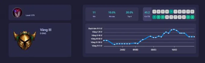 DTCL: instrucciones sobre cómo revisar el historial de partidos