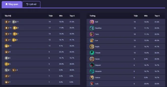 DTCL: instrucciones sobre cómo revisar el historial de partidos