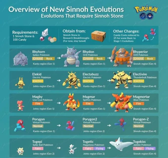 چگونه Sinnoh Stone را در Pokemon Go تهیه کنیم