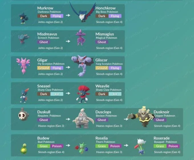 چگونه Sinnoh Stone را در Pokemon Go تهیه کنیم