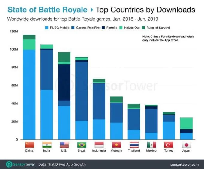 Datos interesantes sobre Free Fire