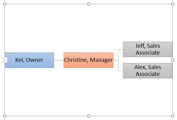 PowerPoint'i Öğrenin - Ders 22: SmartArt grafiklerini kullanma talimatları