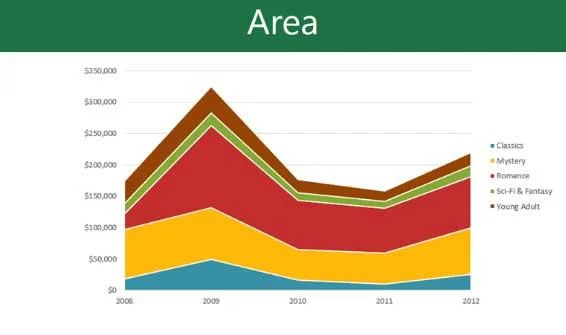 PowerPoint'i Öğrenin - Ders 21: PowerPoint'te çizelgeler nasıl kullanılır