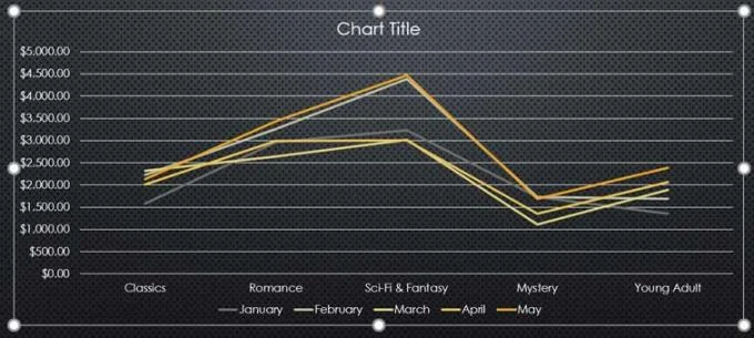 PowerPoint'i Öğrenin - Ders 21: PowerPoint'te çizelgeler nasıl kullanılır