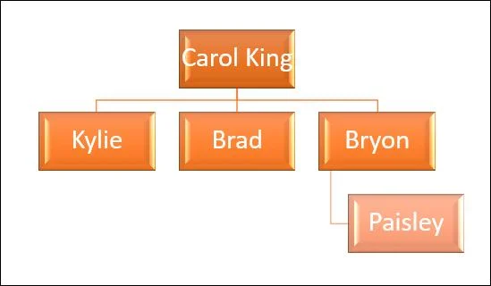 How to create a family tree in Microsoft PowerPoint
