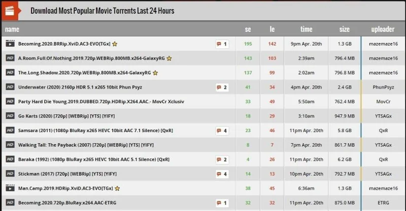 20 Beste Torrent-zoekmachine die nog steeds werkt in 2021
