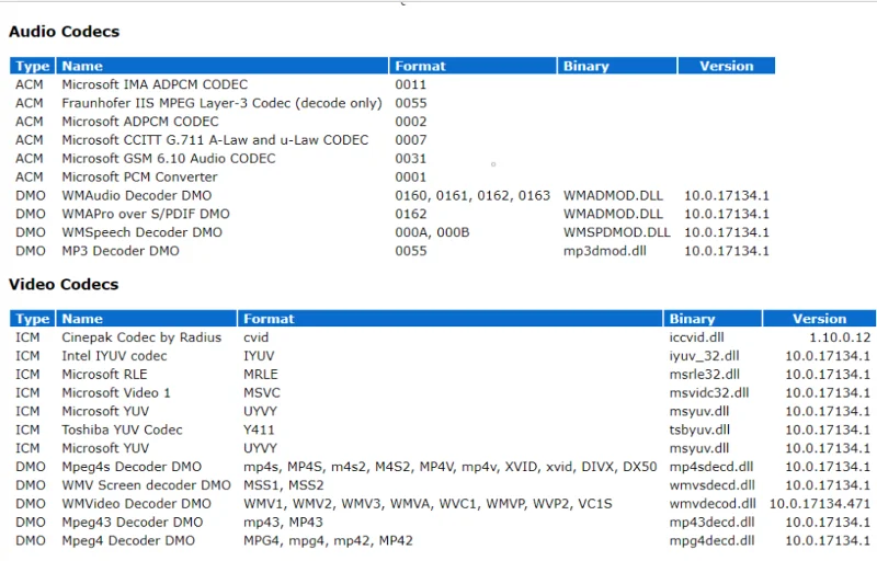 Identifier et installer les codecs audio et vidéo manquants dans Windows