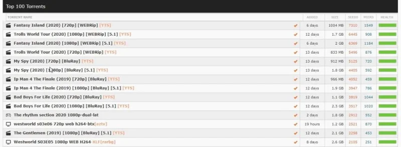 20 Beste Torrent-zoekmachine die nog steeds werkt in 2021