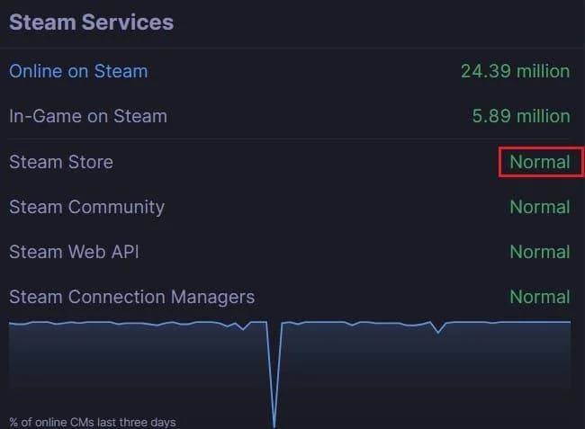6 روش برای رفع خطای Steam در تراکنش معلق