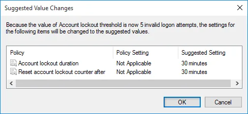 Beperk het aantal mislukte inlogpogingen in Windows 10