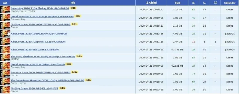 20 Beste Torrent-zoekmachine die nog steeds werkt in 2021