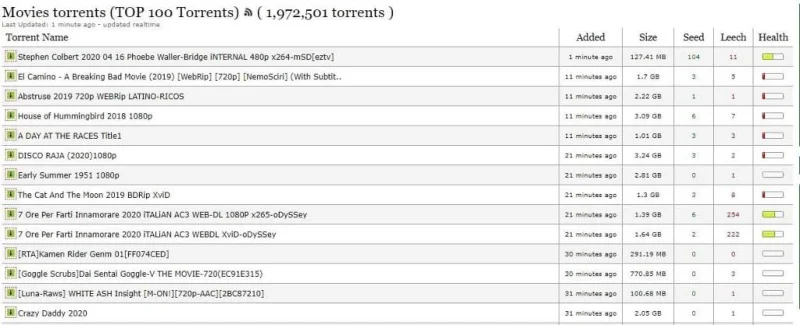 20 Beste Torrent-zoekmachine die nog steeds werkt in 2021