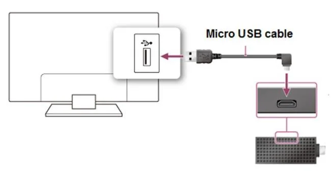 Skyworth TV'de bağlantı özellikleri