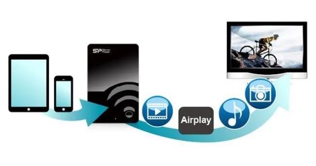 Skyworth TV'de bağlantı özellikleri