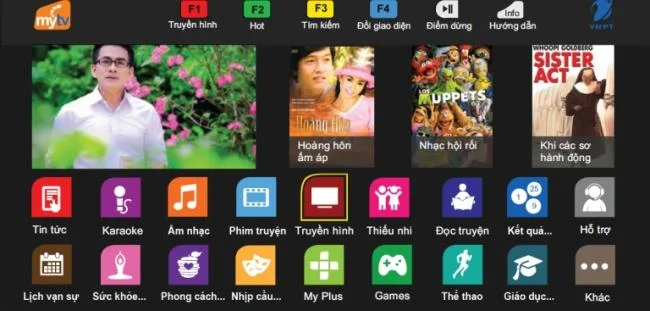 Current channel list of MyTV