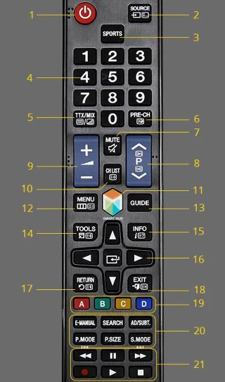 Come controllare la TV Samsung J5500, J6300, JU6400