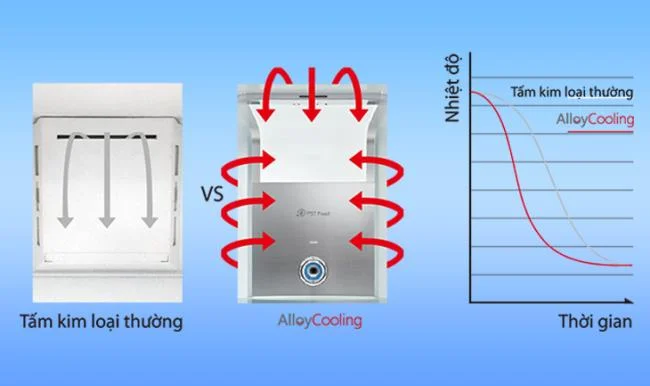 東芝インバーター冷蔵庫内の技術