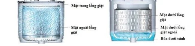 Wat is Auto Self Clean op Hitachi-wasmachines?