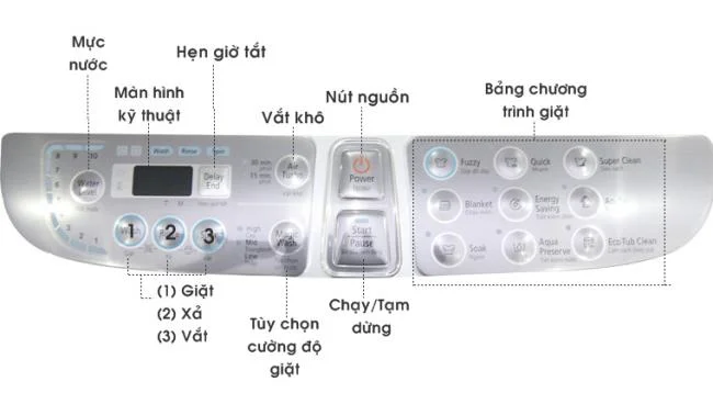 نحوه استفاده از صفحه کنترل ماشین لباسشویی سامسونگ WA10F5S5QWA ، WA11F5S5QWA