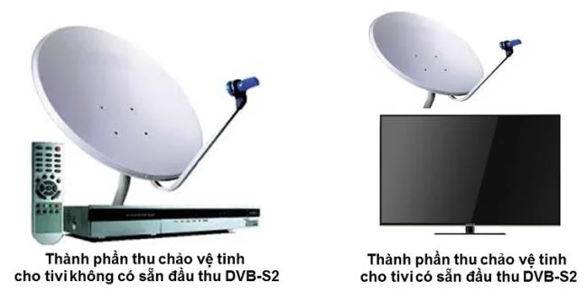 نحوه نصب آنتن تنظیم کننده DVB-S2 در تلویزیون Skyworth