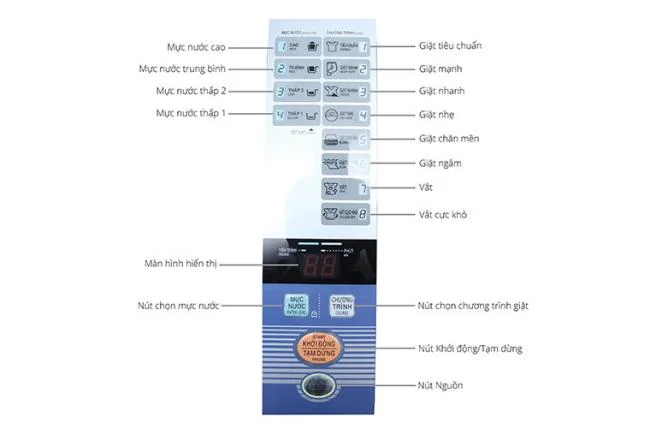 نحوه استفاده از صفحه کنترل ماشین لباسشویی Sanyo ASW-S90ZT / S85ZT / S70V1T / S80KT / S85VT