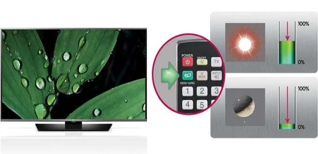 Come utilizzare la TV per risparmiare elettricità?