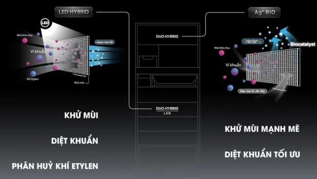 Tecnologia Ibrida Duo