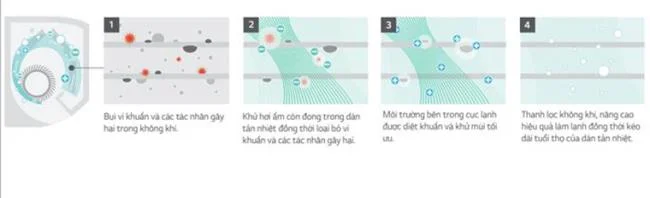 LG klimalarda otomatik temizleme özelliği