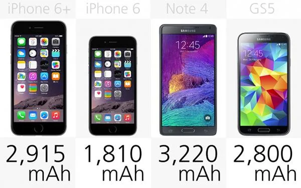 Scopri la valutazione in mAh della batteria