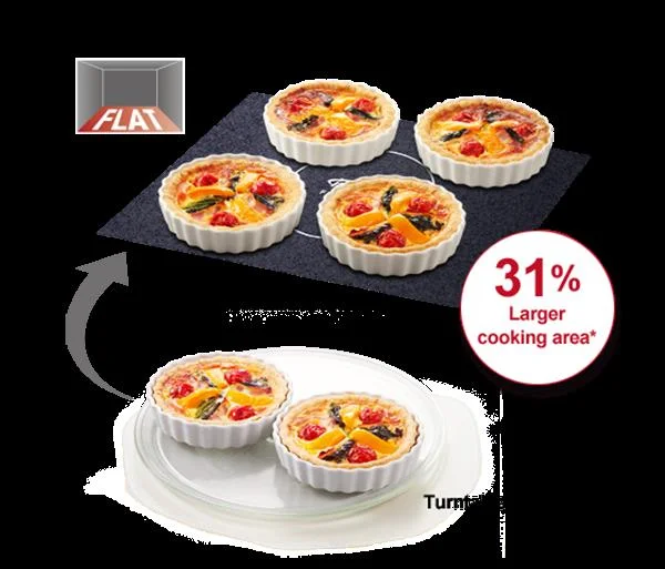 Cos'è l'inverter a microonde?