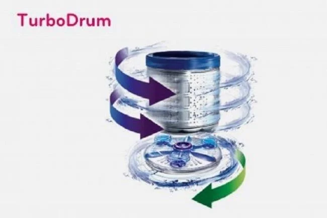 Tecnologia Turbo Drum em máquinas de lavar LG