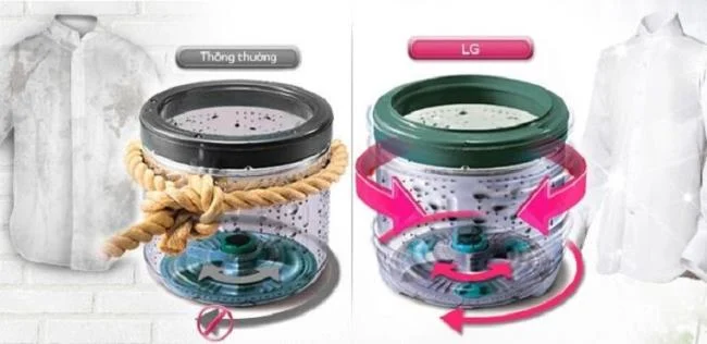 Tecnologia Turbo Drum em máquinas de lavar LG