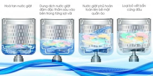 Devo comprar uma máquina de lavar Toshiba ou Hitachi melhor?