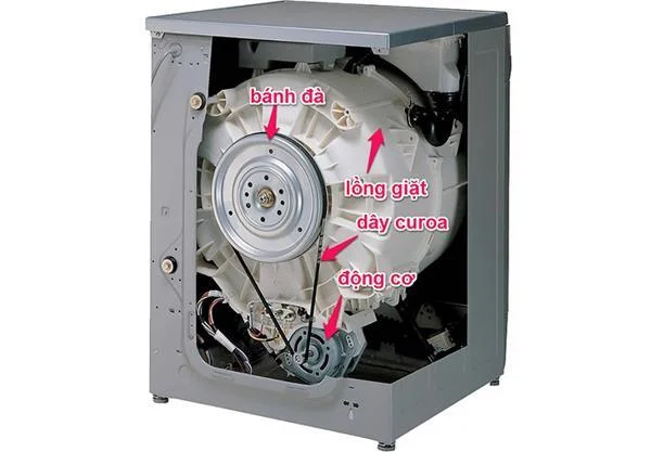 Você deve optar por comprar uma máquina de lavar com acionamento direto ou indireto?