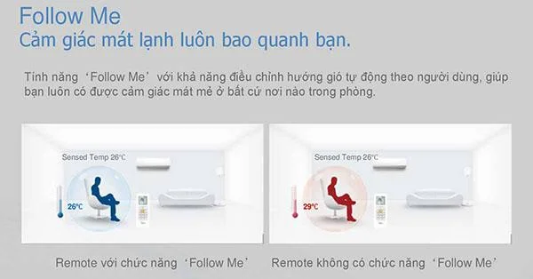 Penghawa dingin Midea Penghawa dingin Midea