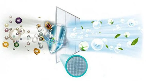 Pembersihan automatik Penghawa dingin Midea Pembersihan automatik Penghawa dingin Midea